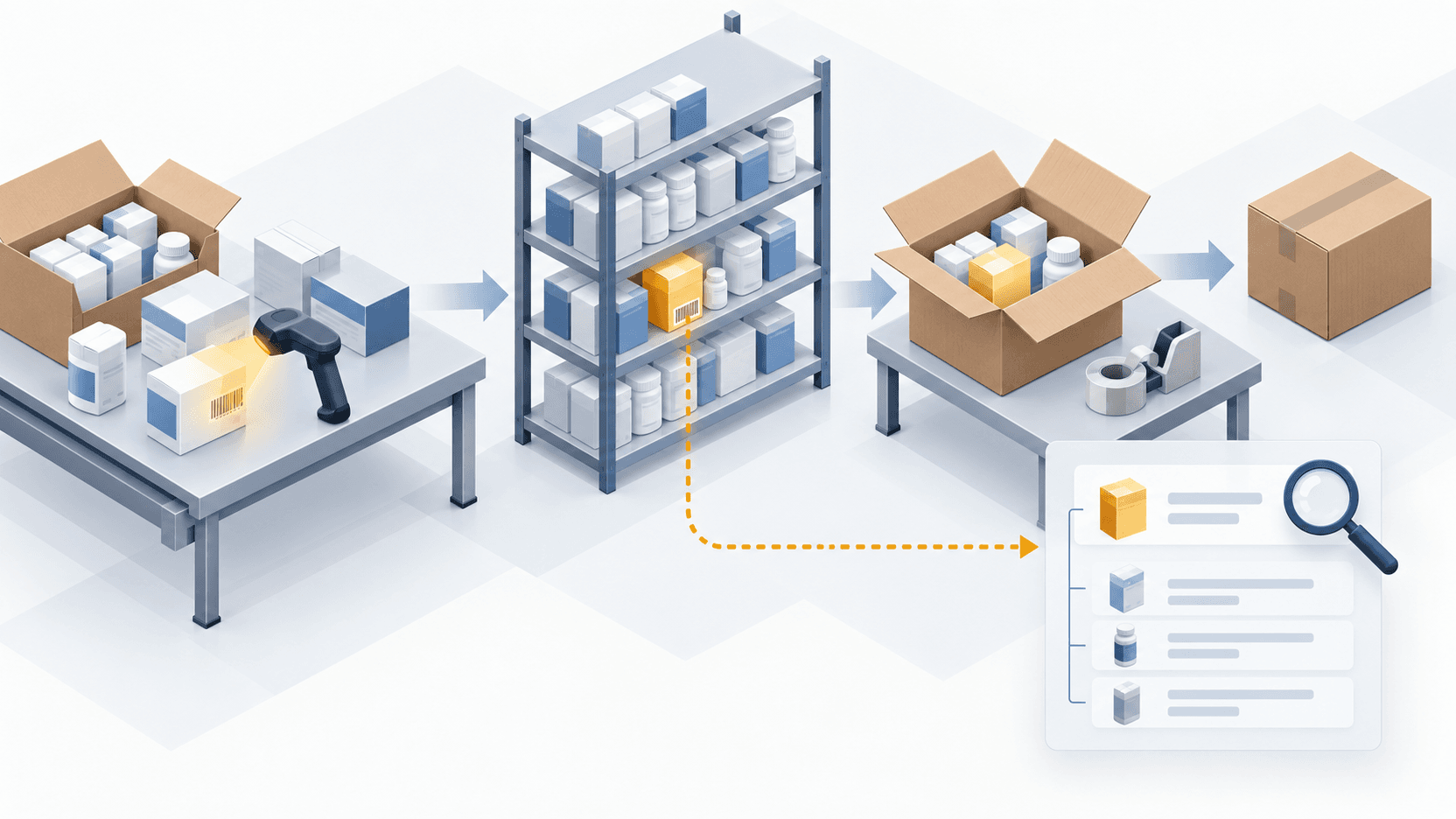 How an Online Pharmacy Traces Every Parcel in a Batch Recall