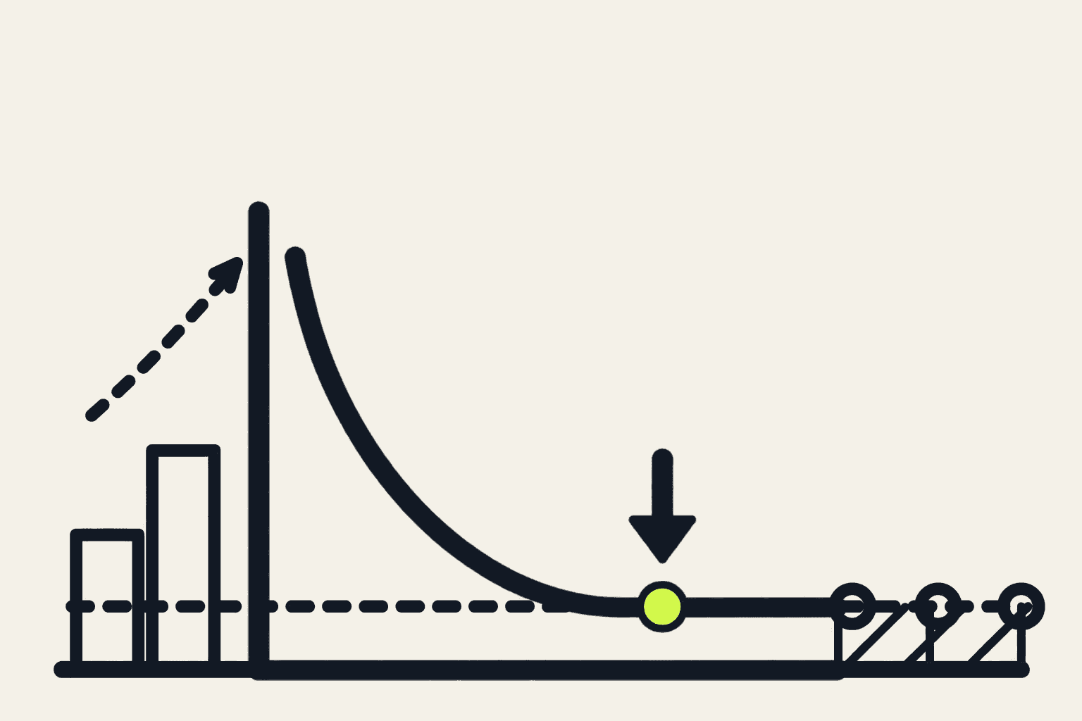 E-commerce selling price and margin calculator