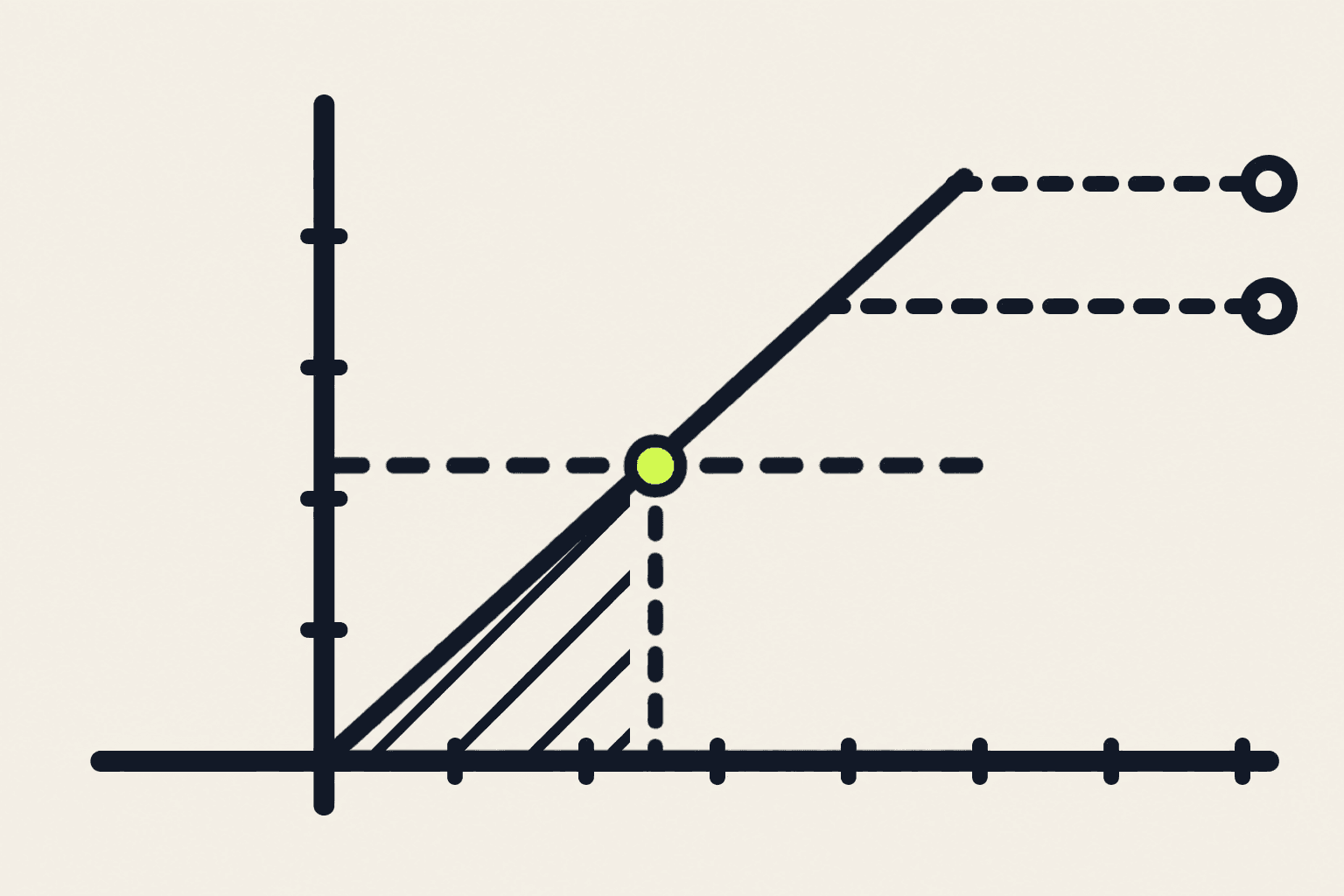 Break-even point formula and calculator