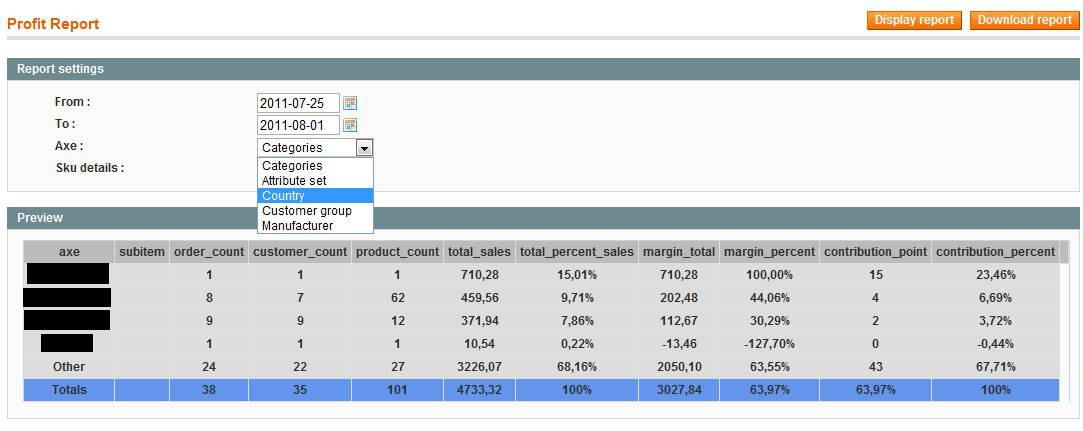 profit report magento extension boost my shop profit report