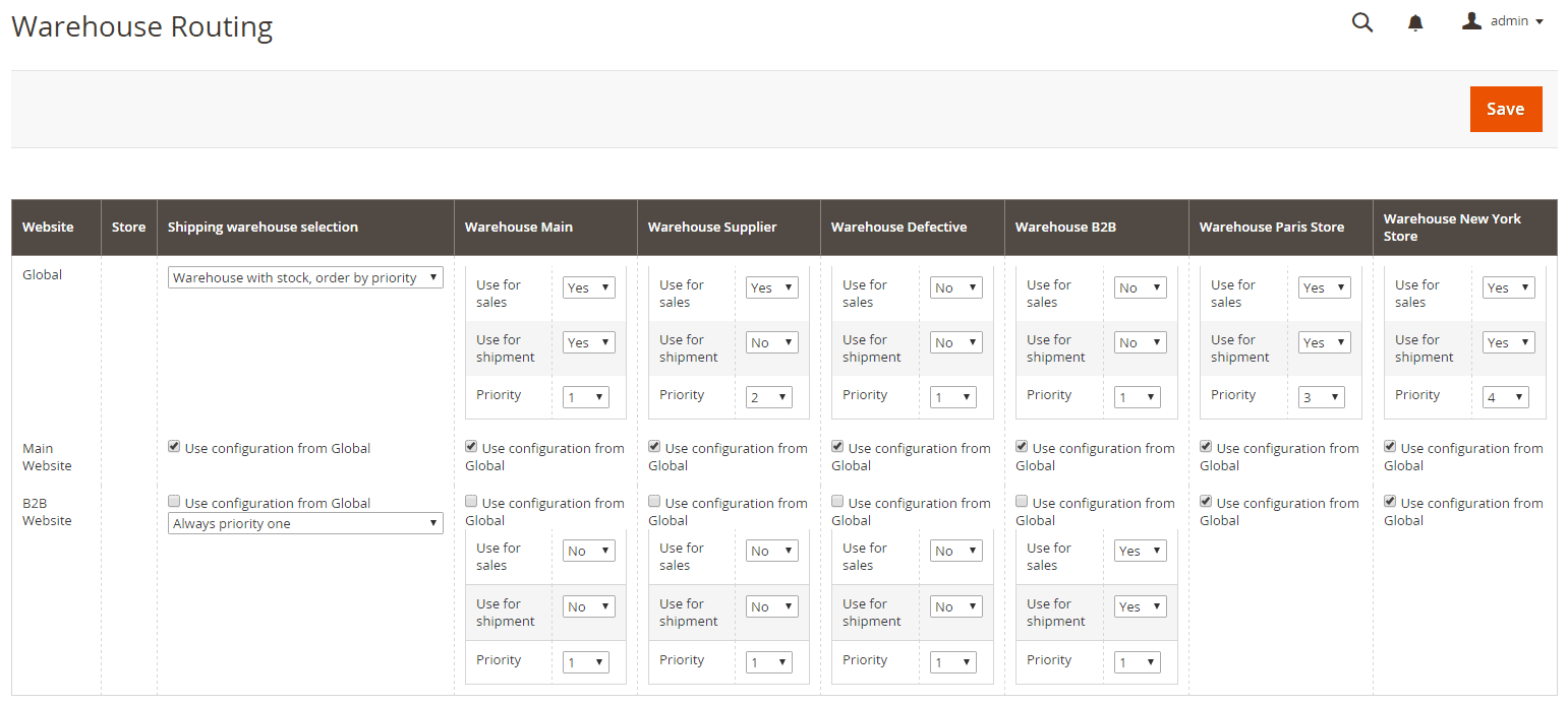 magento 2 routing