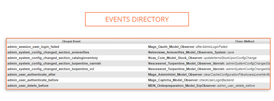 Screen Magento conflict 3