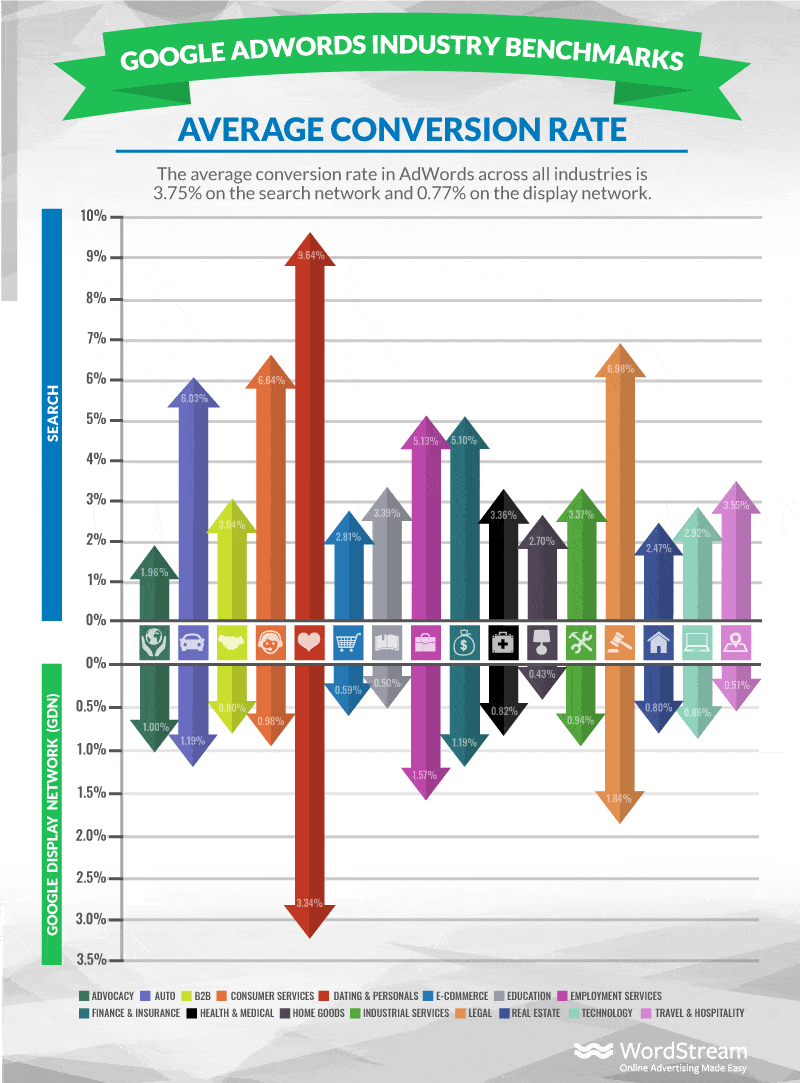 Taux de conversion par secteur d'activité