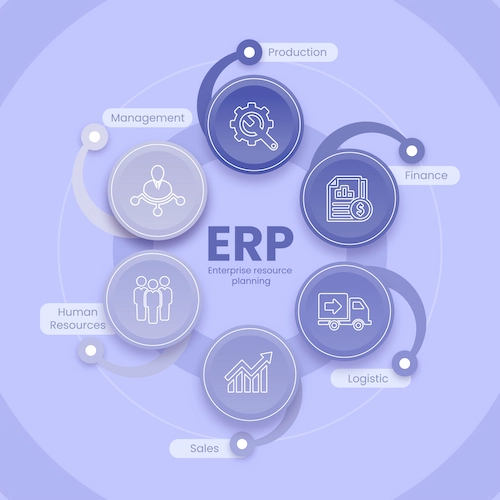 Graphique présentant les principales fonctionnalités d'un ERP 