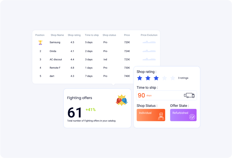 boostmyshop-Competitive edge in the market