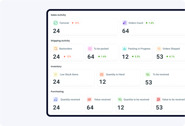 boostmyshop - Transparency in operations