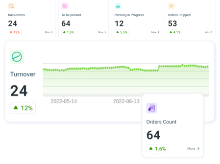 Capture d‘écran d’une fonctionnalité myPricing pour mieux vendre sur les marketplaces