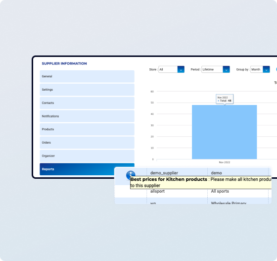 Supplier Relationship Management