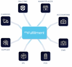 Boostmyshop myFulfillment: A versatile SaaS solution compatible with various e-commerce CMS, carriers, and tools, adapting seamlessly to your needs.